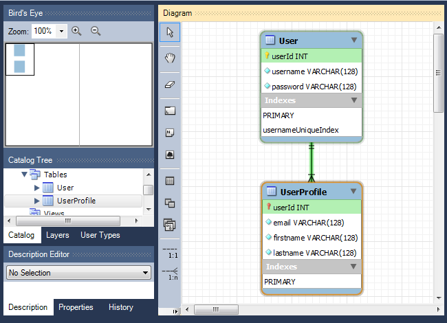 EER диаграмма в MySQL Workbench